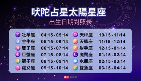 11月24號星座